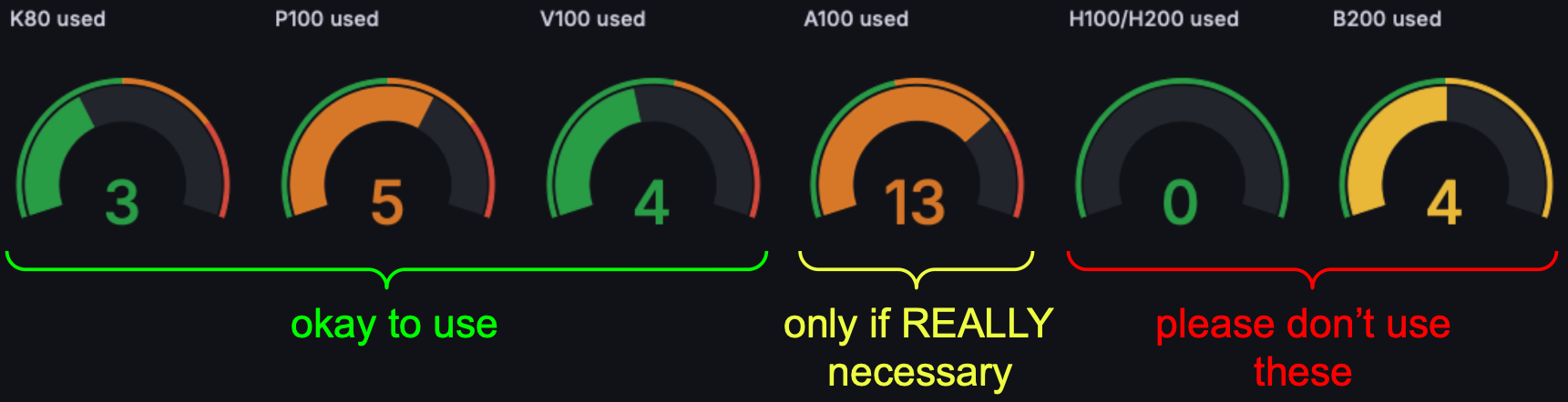 GPU Monitoring in Grafana