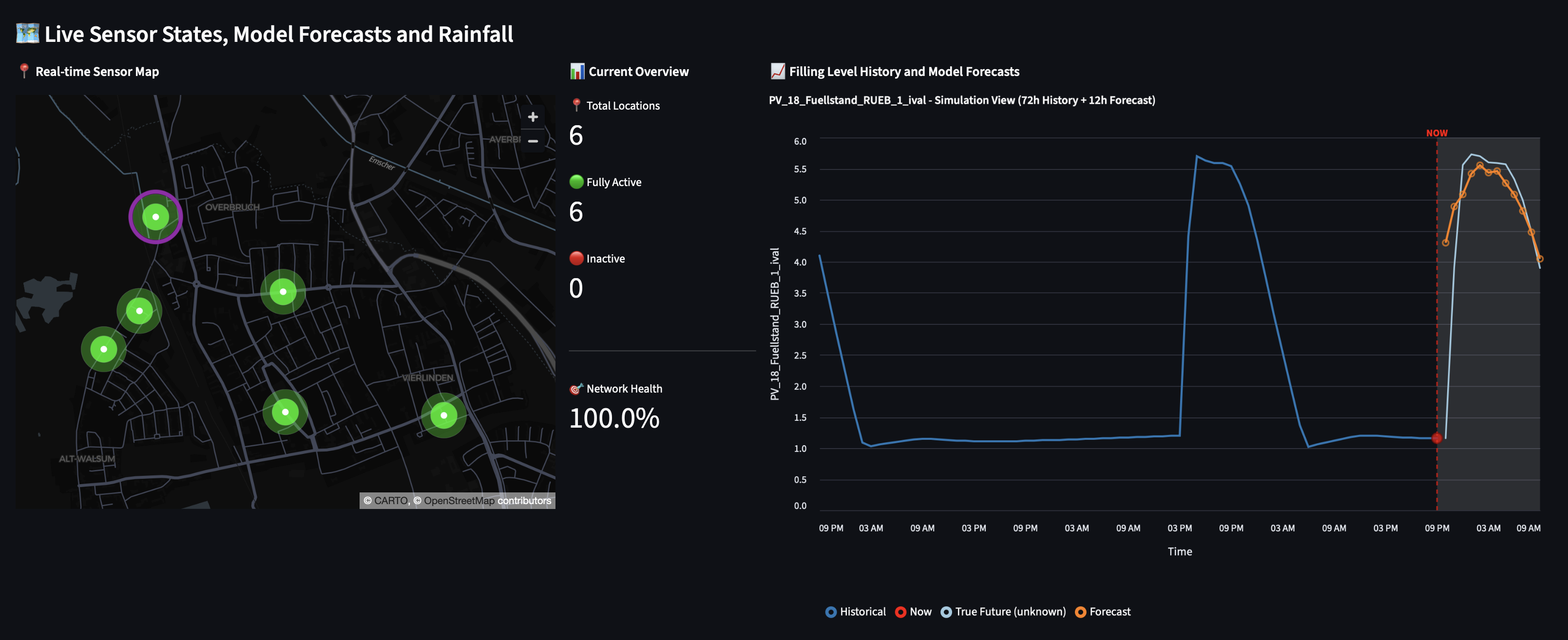 Time Series Forecasting for Sewer Systems